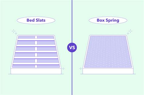 can i put a metal box spring on wooden slats|slats vs solid bed base.